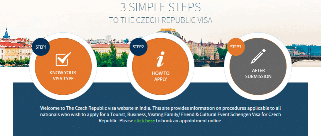 Czech republic from Delhi